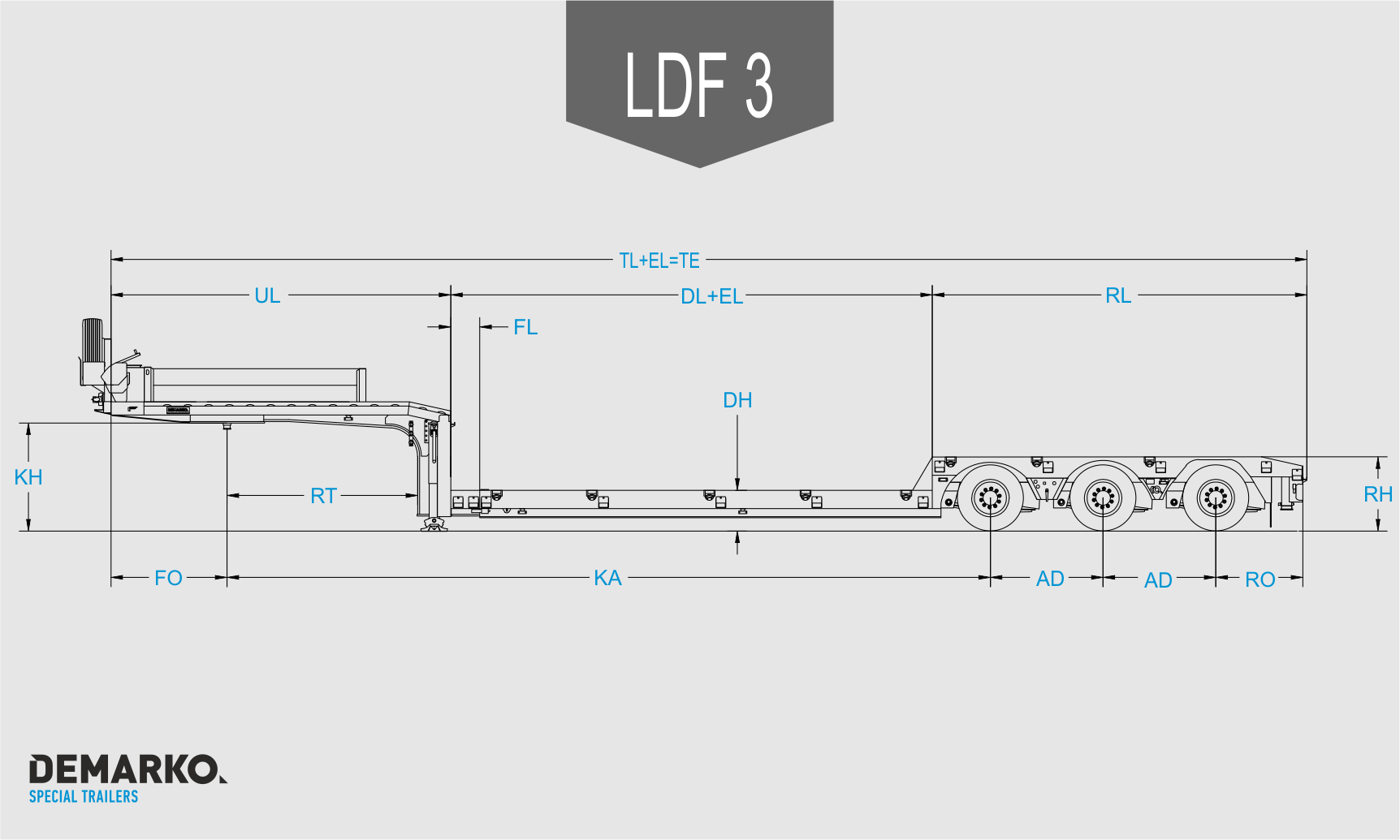 DEMARKO - SERIA LD - 3